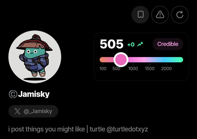 A user profile for @Jamisky with a "Credible" badge showing a score of 505 on a 100-2000 scale, tying into the post's joke about receiving higher credibility recognition from "sorsa" and whether to raise their $12 for 4 posts rate.