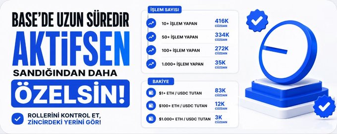 This is a post about an advertisement for an ethereum wallet, which has information and images about different features of the wallet such as transactions, balances, fees, etc. The post also includes text in Turkish that explains more about the available features and options of the wallet.