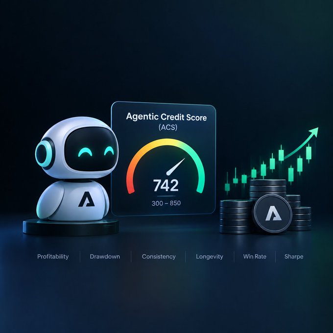 A 3D-rendered graphic titled 'Agentic Credit Score (ACS)' displaying a score of 742 on a gauge (ranging 300-850), featuring a white robot character, stacks of coins with an 'A' logo, and a green rising candlestick chart, with metrics listed below: Profitability, Drawdown, Consistency, Longevity, Win Rate, and Sharpe.