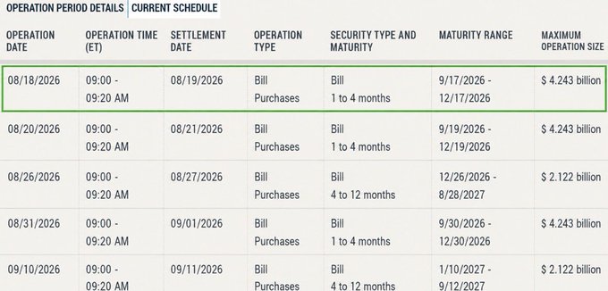 The image shows the Federal Reserve's current schedule of Treasury bill purchase operations, with the August 18, 2026 entry highlighted—confirming the $4.243 billion bill purchase mentioned in the post, with an operation time of 9:00–9:20 AM ET, settlement date of 8/19/2026, and maturity range of 9/17/2026–12/17/2026.
