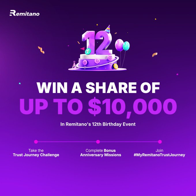 A promotional banner for Remitano's 12th Birthday Event offering a chance to win a share of up to $10,000, with steps to take the Trust Journey Challenge, complete Anniversary Missions, and join #MyRemitanoTrustJourney.