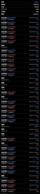 A dark terminal-style screen displaying rows of financial trading data, showing trading pairs (XAGUsD, XAUosD), leverage, open prices, and PnL percentages in red and green.