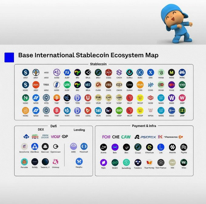The image shows a comprehensive infographic of various stablecoins, their logos, and icons. The top section lists all the stablecoins under the concept of "Base International Stablecoin Ecosystem Map" along with their respective tokens and logos. The bottom section is dedicated to highlighting some of these stablecoins in more detail. Among these are Bitcoin Cash, Dai, Cardano, Libra, Ripple, and more, offering a visual overview of this evolving landscape of cryptocurrencies.