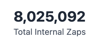 A statistic graphic displays '8,025,092' above the label 'Total Internal Zaps'.
