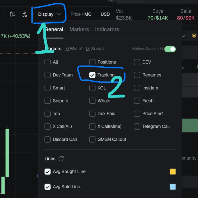 A screenshot of GMGN's Display settings menu showing various tracking filter options, with the "Tracking" checkbox highlighted, allowing users to visualize smart wallet entries on a token's price chart to identify whale activity and key entry ranges.