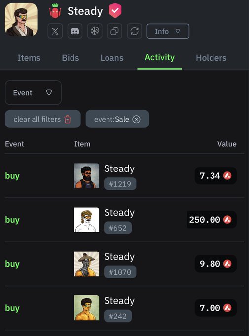 A NFT marketplace activity feed for 'Steady' collection showing 'buy' events for items #1219, #652, #1070, and #242 with values 7.34, 250.00, 9.80, and 7.00.