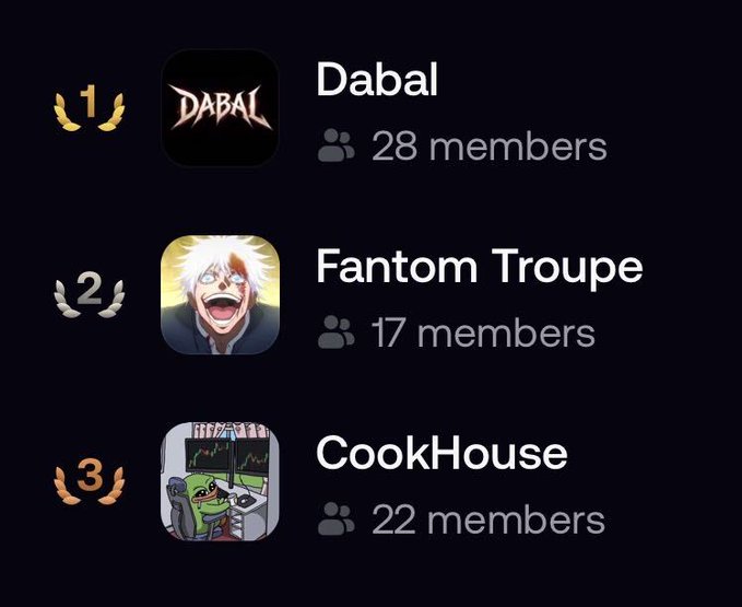 The image shows a clan leaderboard with three groups: "Dabal" (28 members) in 1st place, "Fantom Troupe" (17 members) in 2nd place, and "CookHouse" (22 members) in 3rd place. These top-ranking clans exemplify the post's message about the traits shared by successful groups—conviction, patience, and holding—having risen to the top after five weeks despite differing member sizes.