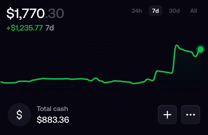 A trading app screenshot showing a portfolio value of $1,770.30 with a 7-day gain of +$1,235.77 and a green upward-trending line chart, along with total cash of $883.36.