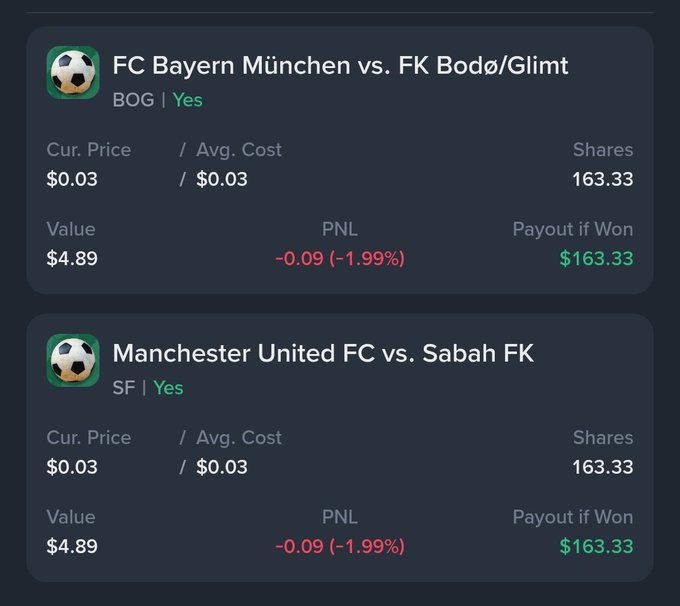 Trading interface showing two prediction market positions: 'FC Bayern München vs. FK Bodø/Glimt' (BOG | Yes) and 'Manchester United FC vs. Sabah FK' (SF | Yes), each showing a current price of $0.03 and a payout if won of $163.33.