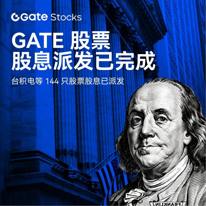 Gate Stocks promotional image featuring a blue-tinted Wall Street building with Benjamin Franklin's portrait, announcing that dividend distributions have been completed for 144 stocks and ETFs, including TSMC (台积电/TSM), as detailed in the accompanying post.