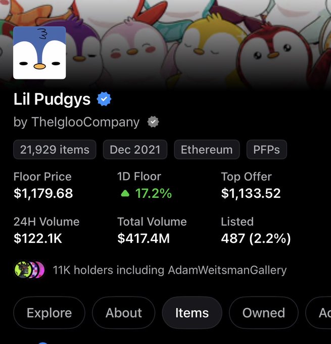 A screenshot of the "Lil Pudgys" NFT collection page by ThelglooCompany, showing a floor price of $1,179.68, a 17.2% 1D floor increase, 21,929 items on Ethereum, and 11K holders, illustrating the 50% monthly price surge mentioned in the post about the Pudgy ecosystem rally.