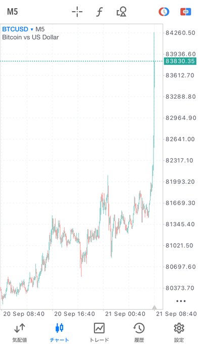 A TradingView mobile chart of BTCUSD on the M5 (5-minute) timeframe shows Bitcoin's price surging dramatically from around $80,000 to a peak of $84,260.50, illustrating the explosive upward move referenced in the post about minting a new billionaire.