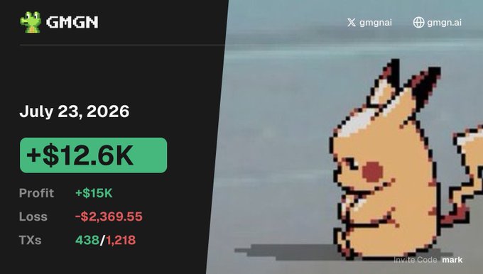 A financial dashboard graphic for 'GMGN' dated July 23, 2026 displays a profit of '+$12.6K' and features a pixel art Pikachu-like creature on the right.