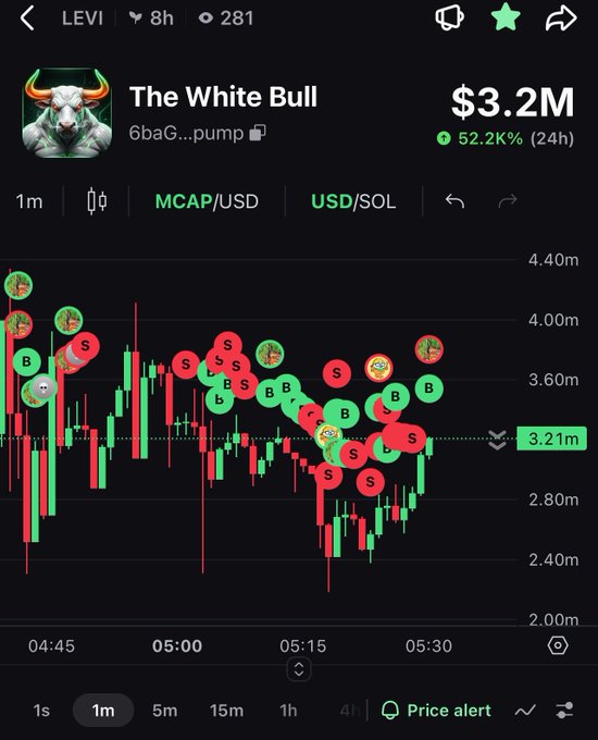 A trading chart for 'The White Bull' meme coin showing a market cap of $3.2M, up 52.2% in 24 hours, with buy and sell markers.