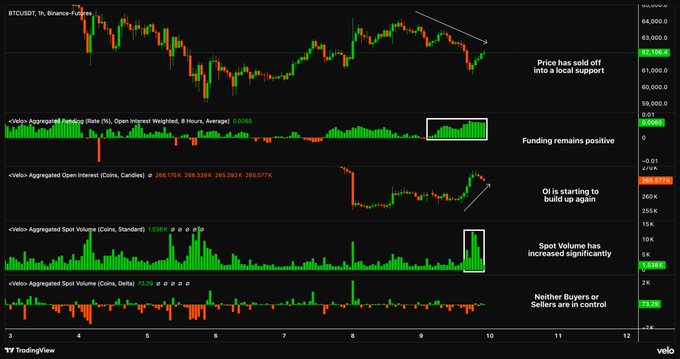 The image presents a financial data dashboard with several stock charts and indicators displayed against a black background. The chart features Bitcoin (BTC) price movements over a three-day period along with other related factors such as trading volume, open interest, and a trendline. There are also multiple lines or curves representing different stocks in the market. This visual representation is helpful for traders to monitor and analyze their investments' performance, making it easier for them to spot trends, patterns, and potential risks.