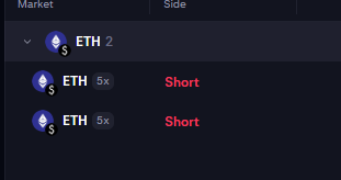 A trading interface screenshot showing positions on 'ETH 2' with two open 5x leverage short positions marked in red.