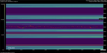 A dark-themed data visualization or chart with horizontal bands of purple and blue, displaying a dense sequence of data points across a timeline, with the text "1998/DOCK" visible on the left.