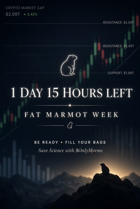 A promotional graphic for "Fat Marmot Week" features a dark background with candlestick market charts showing resistance levels at $2.45T and $2.95T, support at $1.90T, and a crypto market cap of $2.89T (up 3.42%). The image displays the countdown "1 DAY 15 HOURS LEFT" alongside a stylized marmot outline and a real marmot sitting on a mountain peak, promoting the $OnlyMarms token with the tagline "Save Science with $OnlyMorms • Be ready, fill your bags."