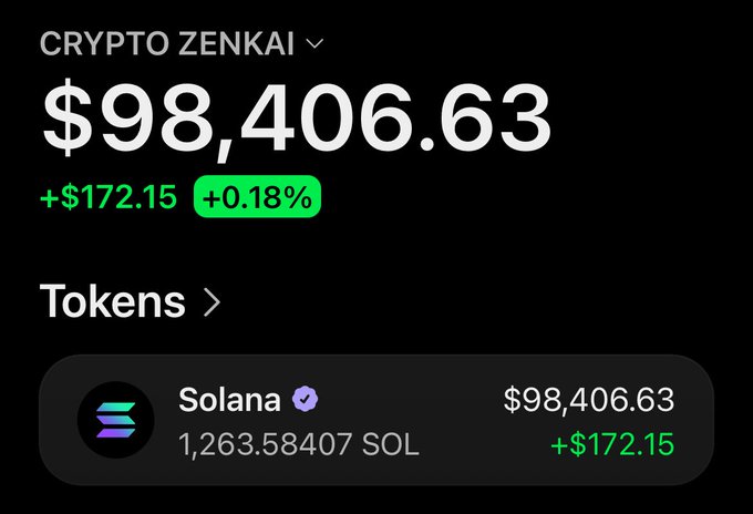 The image shows a Crypto Zenkai wallet portfolio displaying a balance of $98,406.63 (+0.18%), with the holdings entirely in Solana (SOL), specifically 1,263.58407 SOL, reflecting a gain of +$172.15. The caption serves as proof of holdings to promote a potential Solana airdrop giveaway, encouraging users to submit their SOL addresses via @zenkaixbt within the first 500 entries.