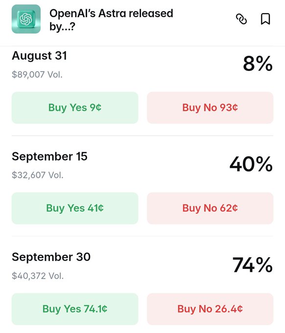 A Polymarket prediction chart shows OpenAI's Astra release priced at just 8% by August 31 with $89K volume, rising modestly to 74.1% by an unspecified later date, reflecting market skepticism despite Sam Altman's August 1 teaser—though his recent pause on frontier RL training may further delay the rollout.