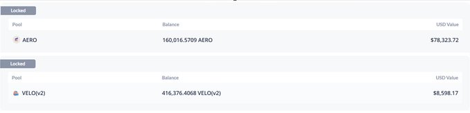 A dashboard displays locked token pools, showing balances of 160,016.5709 AERO valued at $78,323.72 and 416,376.4068 VELO(v2) valued at $8,598.17.