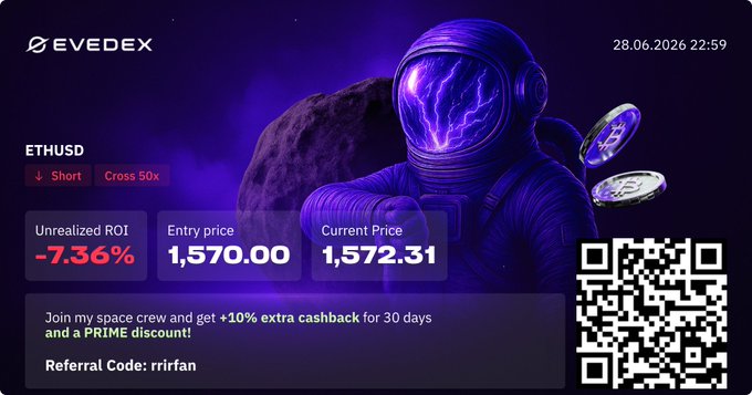 A promotional image for EVEDEX featuring an astronaut illustration, displaying a losing ETHUSD short trade with an entry price of 1,570.00, current price of 1,572.31, and an unrealized ROI of -7.36%, along with a referral code "rrirfan" offering 10% cashback and a PRIME discount. The image visually reinforces the post's message about taking a small loss on an ETH short trade, emphasizing the importance of sticking to setups and managing risk while promoting EVEDEX's cashback and level system benefits.