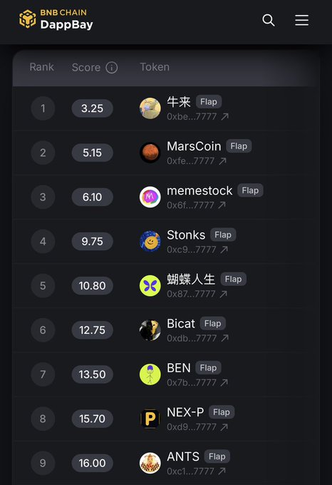 A BNB Chain DappBay rankings page displays a leaderboard of tokens including 牛来, MarsCoin, memestock, Stonks, 蝴蝶人生, Bicat, BEN, NEX-P, and ANTS, with the #1 ranked 牛来 token showing a score of 3.25.