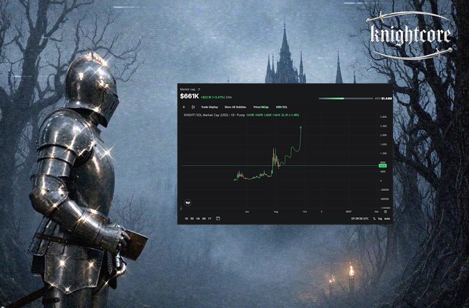 A knightcore promotional graphic featuring a knight in armor before a dark castle, with a trading chart overlay displaying $66K P/L on HYPE/USDC 1h Perpetual at +408.10%.