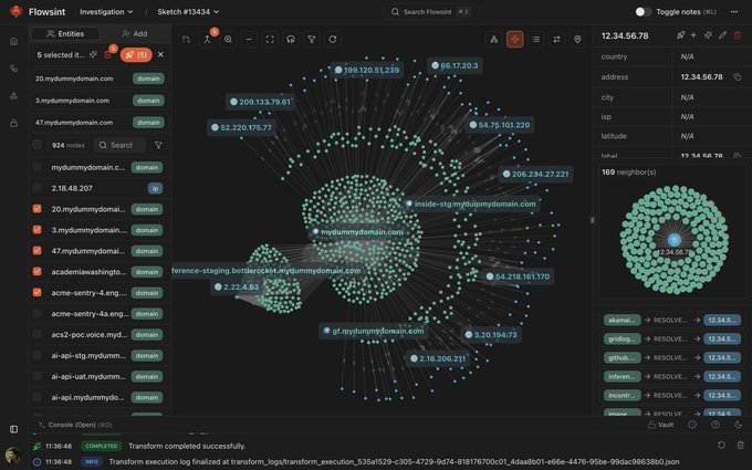 A screenshot of the Flowsit Investigation tool displaying a network graph visualization of 924 nodes with connections radiating from domains like 'mydummydomain.com'.