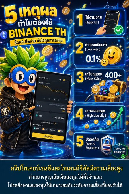 A vibrant promotional graphic titled "5 เหตุผลทำไมต้องใช้ BINANCE TH" (5 reasons to use Binance Thailand), featuring a cartoon mascot holding a Binance Spot trading app screenshot, with five numbered benefits highlighting Easy UI, 0.1% Low Fees, 400+ Many Coins, High Liquidity, and Safe & Regulated status by the Thai SEC. The infographic visually supports the accompanying post's message about helping crypto beginners avoid common pitfalls and start trading correctly on a reliable platform.