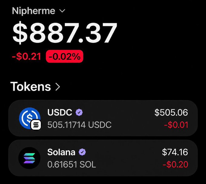 A crypto wallet screenshot for "Nipherme" showing a balance of $887.37 (-0.02%, -$0.21), holding 505.11714 USDC ($505.06) and 0.61651 Solana ($74.16). The image serves as proof of funds, demonstrating the wallet contains over $800—well above the $150 giveaway requirement being offered in the tweet.