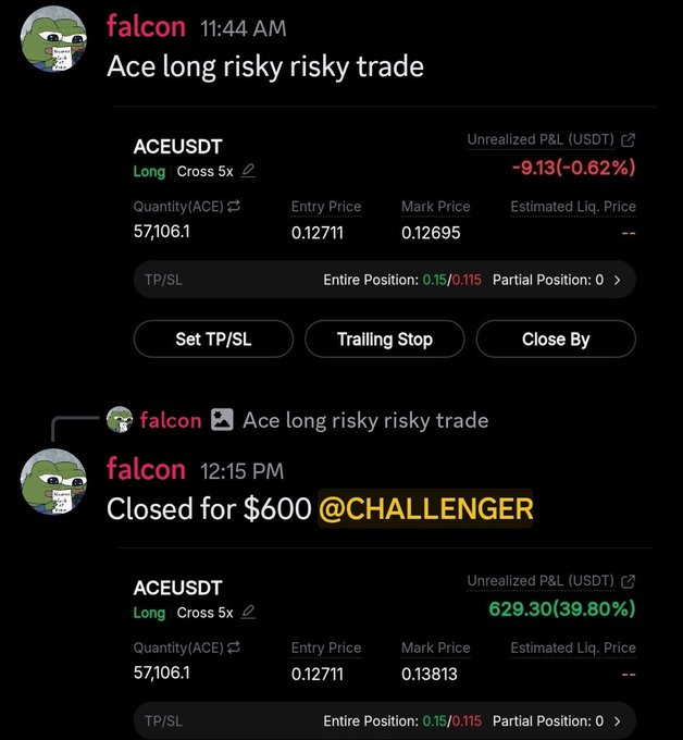 A Discord-style screenshot shows a user named 'falcon' opening a Long ACEUSDT position with 5x cross leverage, then later closing it for $600 profit at CHALLENGER, showing an unrealized P&L of 629.30 (39.80%).