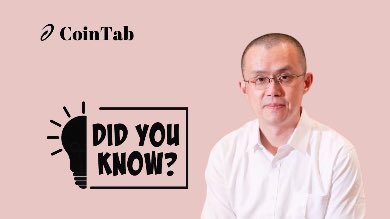 A thumbnail featuring a man in a white shirt next to a 'DID YOU KNOW?' lightbulb graphic and the CoinTab logo.