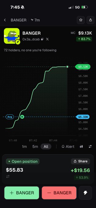 A mobile trading app screen showing the token 'BANGER' with a market cap of $9.13K, up 837.7%, displaying a price chart and an open position worth $55.83.