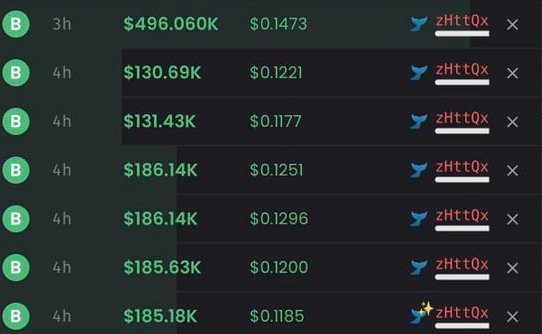 The image shows a ledger of multiple BNB transactions to "zHtt0X," all occurring within 3-4 hours, with values ranging from $130.69K to $496.060K at rates between $0.1177 and $0.1473, illustrating the high-frequency, high-volume blasting activity referenced in the post about 2024.