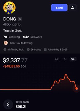 The image shows a Twitter/X profile for "DONG" (@DongBnb) with the bio "Trust in God," displaying a portfolio balance of $2,337.77 (down -$49,133.55 over 30 days) and total cash of $99.21. The caption highlights how the profile's significant 30-day loss visually reinforces the poster's point that despite setbacks, early followers still profited and they expect to recover quickly.