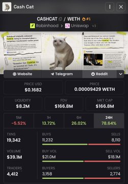 Graph displaying Cash Cat statistics and informative items with a pic of a cat in the middle.