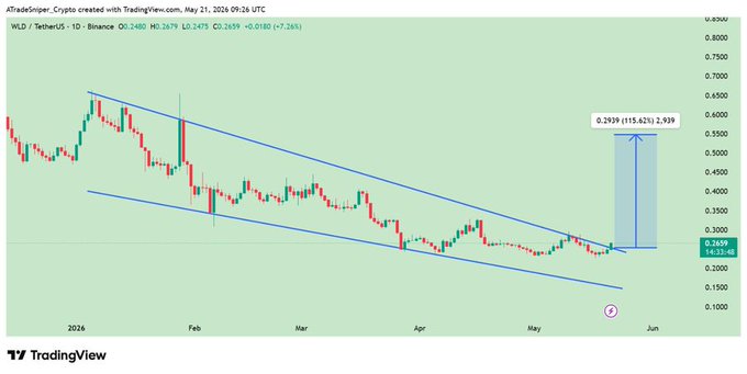 A chart of Bitcoin Price, showing a steep upward trend with a long blue line indicating the price's momentum. The title indicates that this chart is related to "CoinEx Creators", and the specific chart is about Bitcoin prices.