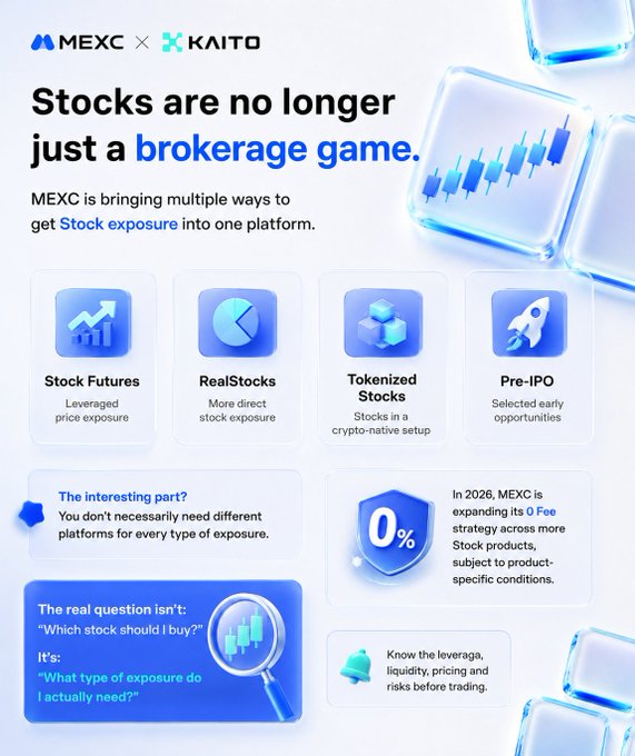 Promotional graphic for MEXC and KAITO titled "Stocks are no longer just a brokerage game," highlighting four ways to get stock exposure: Stock Futures, RealStocks, Tokenized Stocks, and Pre-IPO, with a note about expanding a 0% fee strategy in 2026.
