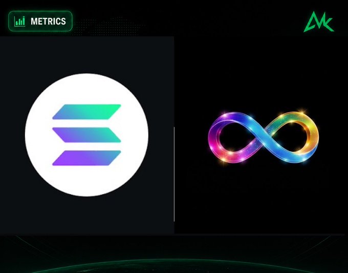 A dark screen titled 'METRICS' displays two large logos side-by-side: the purple and teal Solana logo on the left and a glowing, multicolored infinity symbol on the right.