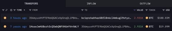 The image shows a cryptocurrency transaction tracker displaying two BTC transfers: a 2,931 BTC outflow worth $19.09M from 7 years ago (when Bitcoin traded around $6.5K) and a recent 2,931 BTC inflow worth $188.03M (at $64K per BTC) to the same wallet ending in "bc1qnzkahhas58f18n6c14mkug19styz...", illustrating how a long-dormant Bitcoin whale's early investment has ballooned nearly 10x in value.