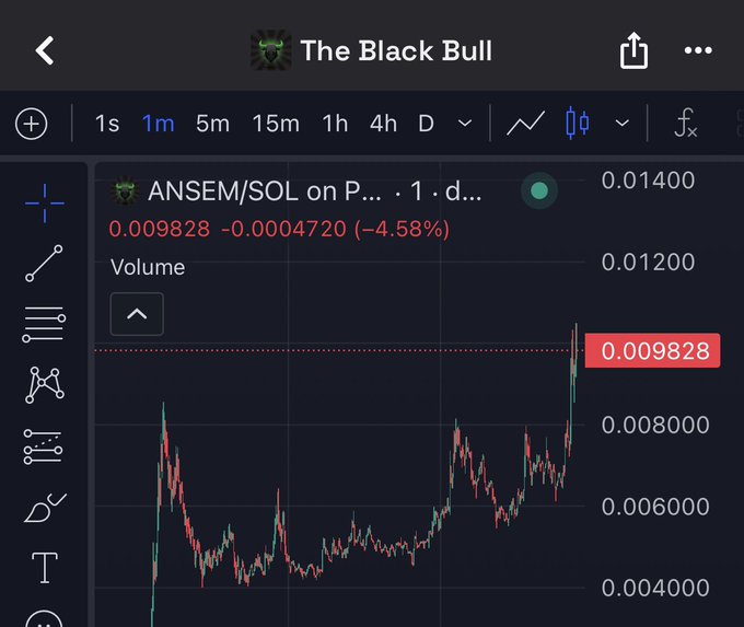 A TradingView chart of "ANSEM/SOL" displays the asset's price at 0.009828, down 4.58% (-0.0004720), supporting the post's sentiment that the trader got rugged or scammed on the trade.