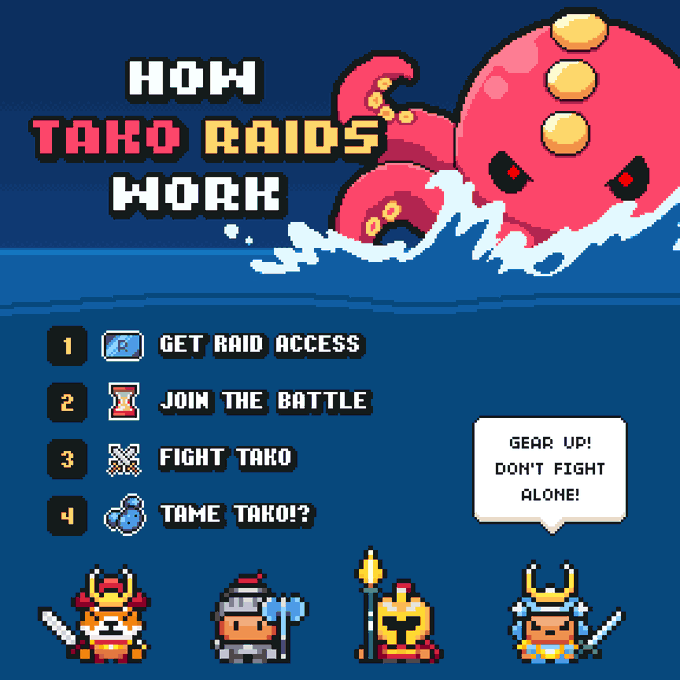 A pixel-art game guide titled 'HOW TAKO RAIDS WORK' with numbered steps: 1) GET RAID ACCESS, 2) JOIN THE BATTLE, 3) FIGHT TAKO, 4) TAME TAKO!?, featuring a pink octopus-like creature and four warrior character sprites.