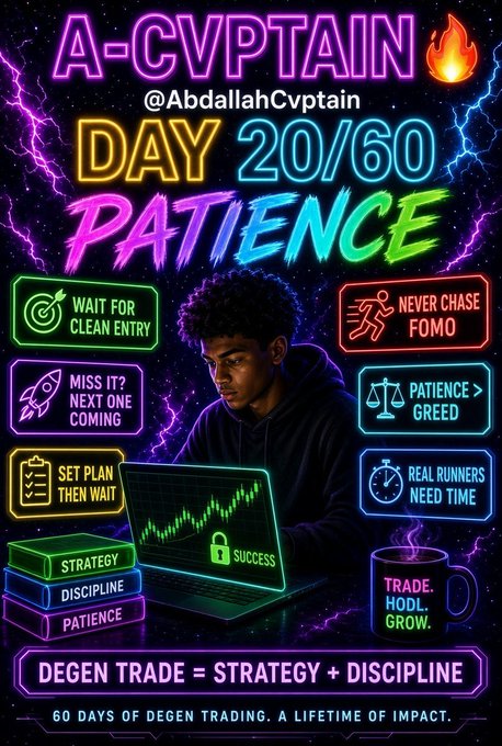 Vibrant neon-style promotional graphic for 'A-CVPTAIN' (@AbdallahCvptain) displaying 'DAY 20/60 PATIENCE', featuring trading principles like 'WAIT FOR CLEAN ENTRY', 'NEVER CHASE FOMO', and 'PATIENCE > GREED', with the tagline 'DEGEN TRADE = STRATEGY + DISCIPLINE'.