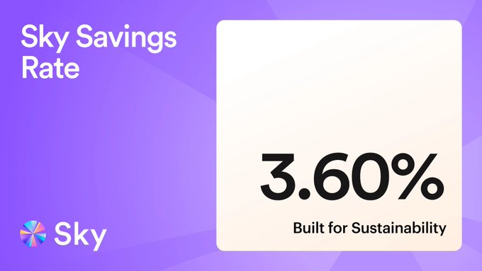 A promotional graphic for 'Sky Savings Rate' featuring the Sky logo, showing a rate of '3.60%' with the tagline 'Built for Sustainability'.
