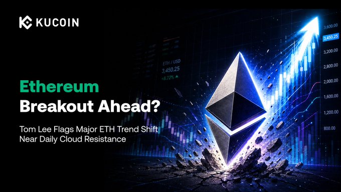 A KuCoin promotional graphic features the Ethereum logo bursting through a digital chart with an upward arrow, headlined "Ethereum Breakout Ahead?" alongside subtext noting "Tom Lee Flags Major ETH Trend Shift Near Daily Cloud Resistance," with visible ETH/USD data showing 3,450.25 and a +6.72% gain—visually reinforcing the post's thesis about Ethereum's potential breakout near the $2,000 resistance level.
