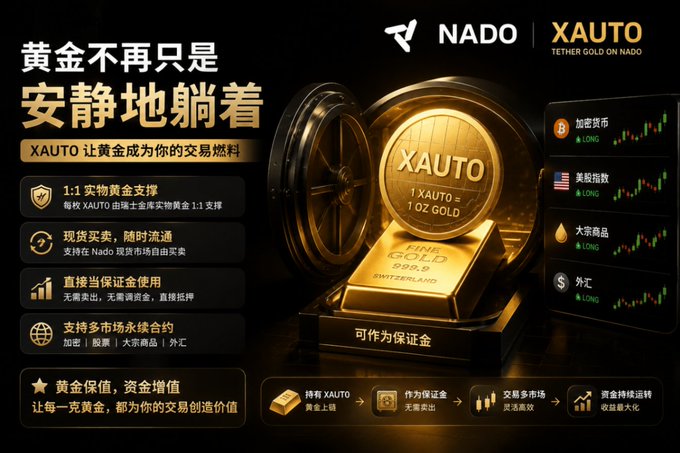A promotional banner for NADO's XAUTO (Tether Gold) featuring a gold coin and bar graphic, with Chinese text explaining gold-backed digital asset trading, including features like 1:1 gold backing, physical redemption, and multi-market trading.