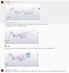 A screenshot of what appears to be a social media or messaging app showing trading charts with red and green candlestick patterns and Korean text.