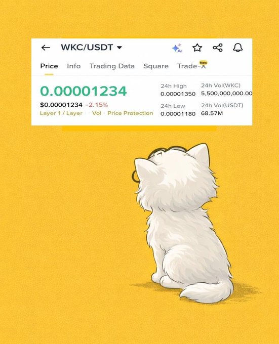 An illustration of a white dog looking up at a cryptocurrency trading interface showing the WKC/USDT pair priced at 0.00001234, down 2.15%, with a 24h high of 0.00001350 and 24h volume of 5,500,000,000 WKC.