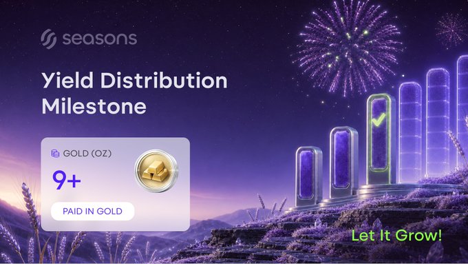 The image is a promotional graphic for Seasons announcing a "Yield Distribution Milestone," featuring a celebratory purple scene with fireworks, lavender fields, and ascending bar charts topped with a checkmark. It highlights that "GOLD (OZ)" has reached "9+" with a "PAID IN GOLD" label next to a gold coin icon, complemented by the tagline "Let It Grow!" — visually reinforcing the post's message about tokenized gold yields (9+ ounces paid) and the strong APY offered through Yield 3.0.
